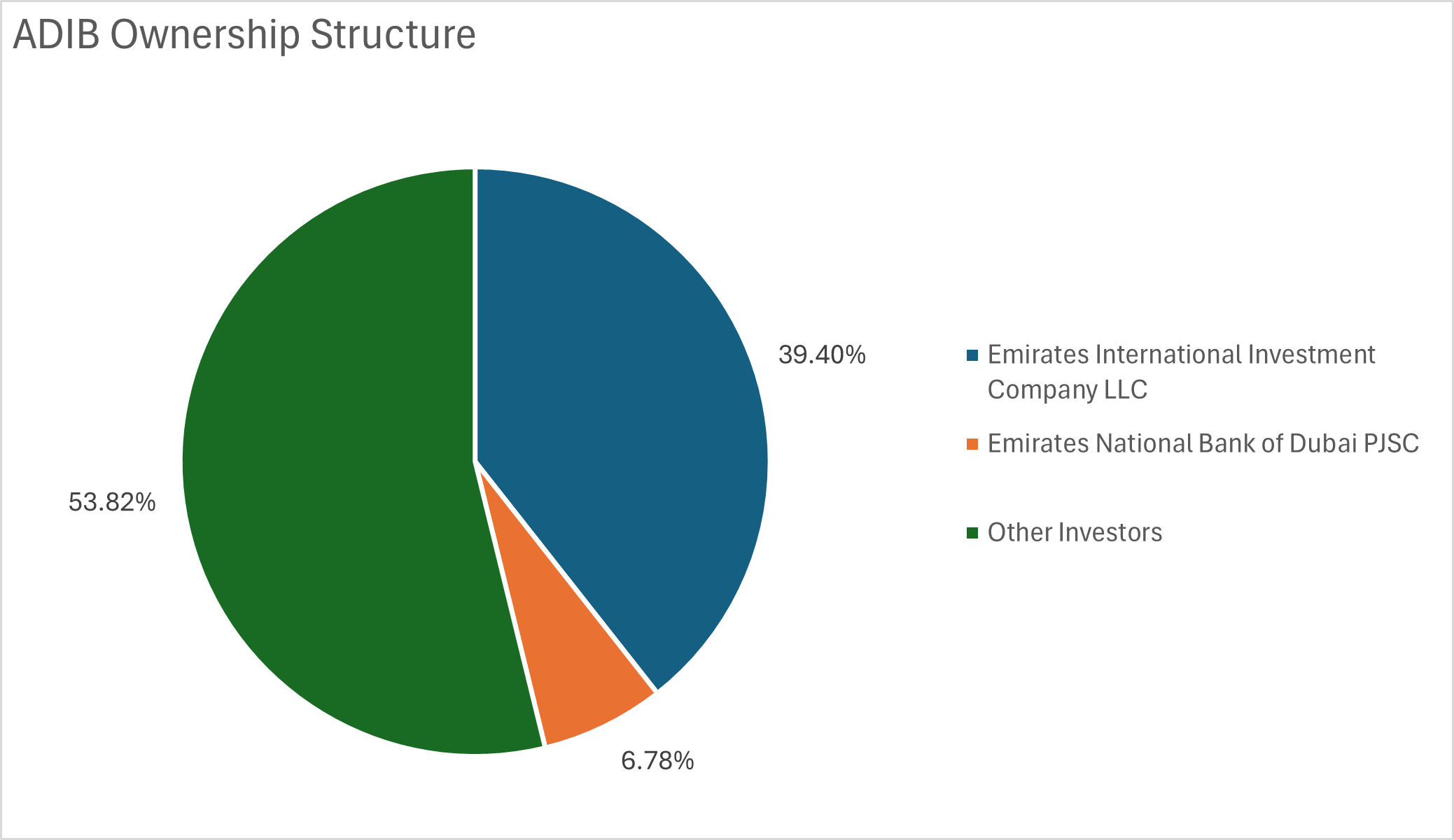 adib-ownership-structure