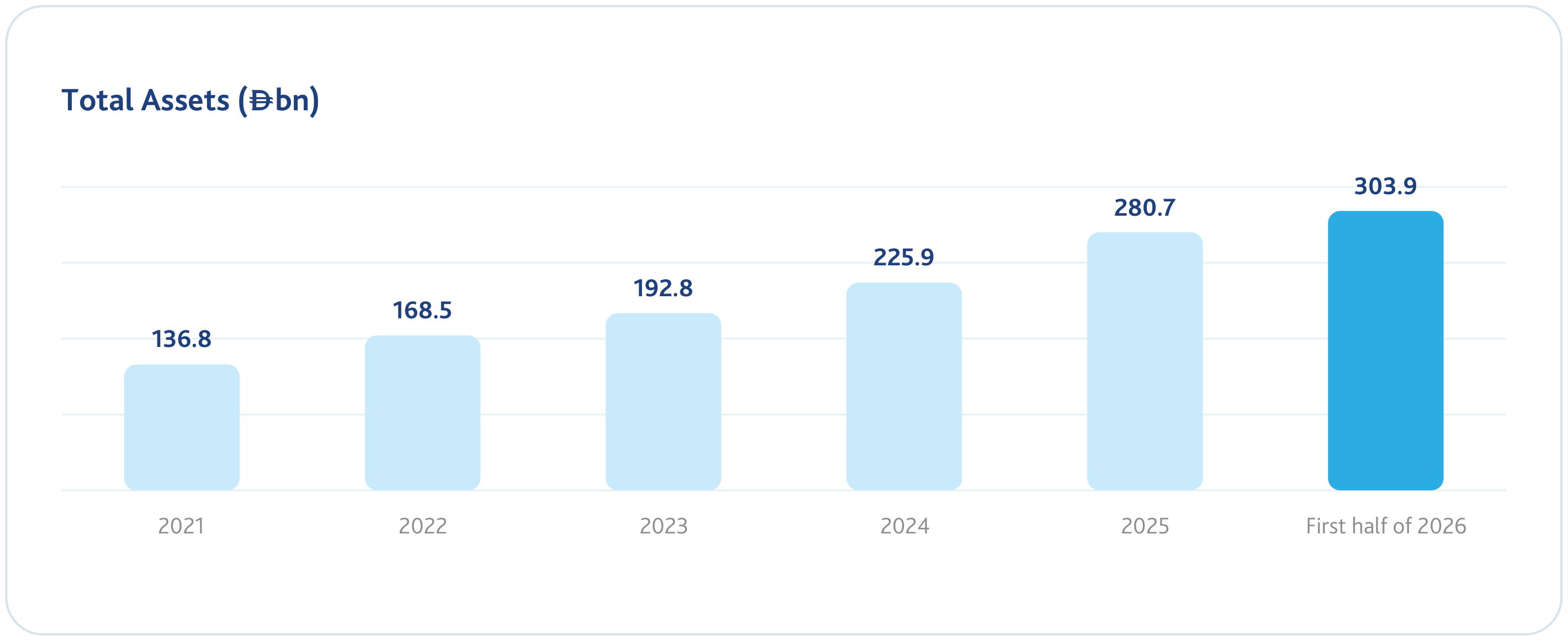 ADIB Total Assets