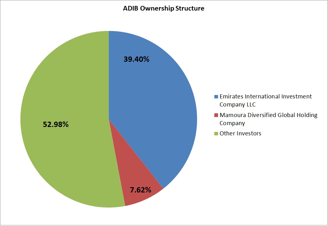 adib-ownership-structure